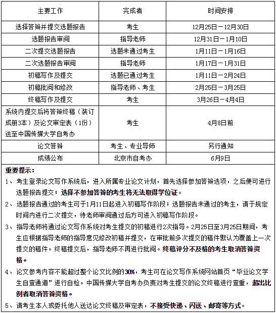 2020年上半年中國(guó)傳媒大學(xué)自學(xué)考試畢業(yè)論文撰寫(xiě)程序