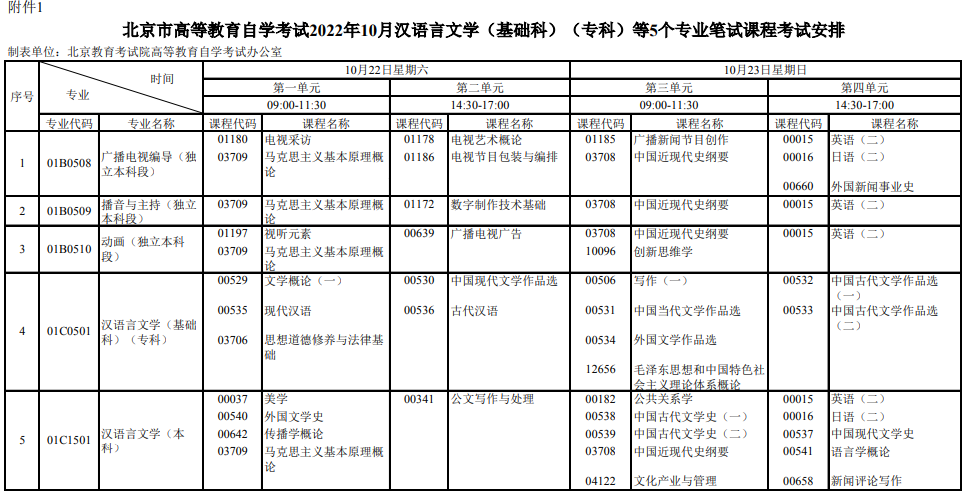 一、筆試課程考試安排