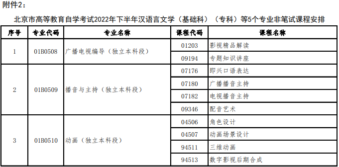 二、非筆試實踐課程安排