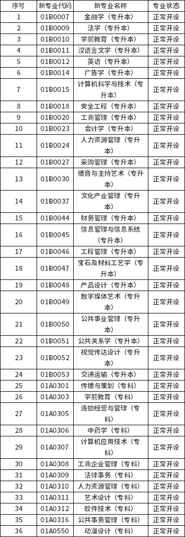 新專業計劃