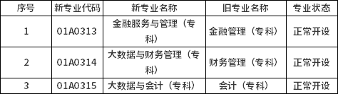 2025年北京自考專業2