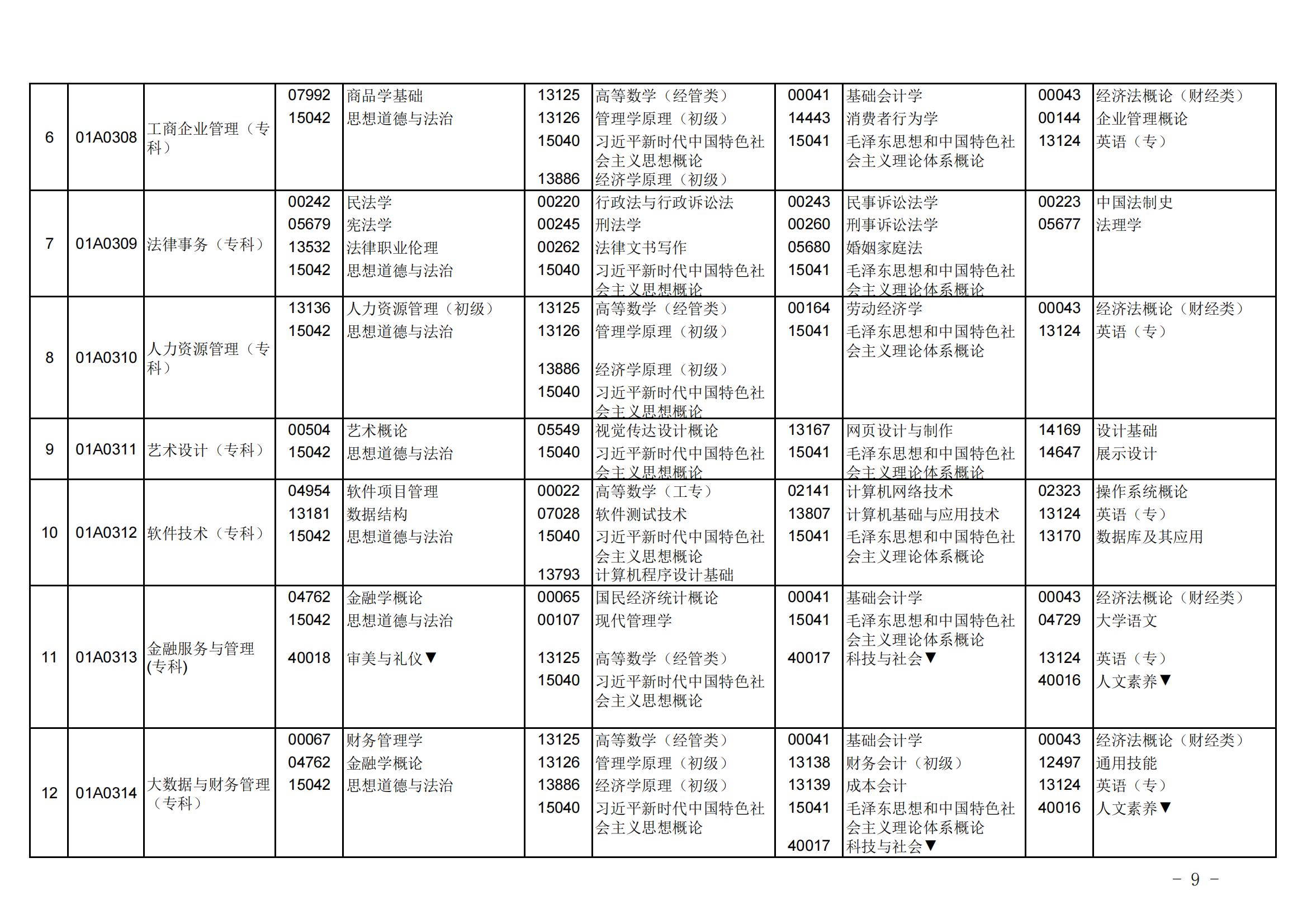 北京市高等教育自學考試2025年上半年筆試課程考試安排_01.jpg