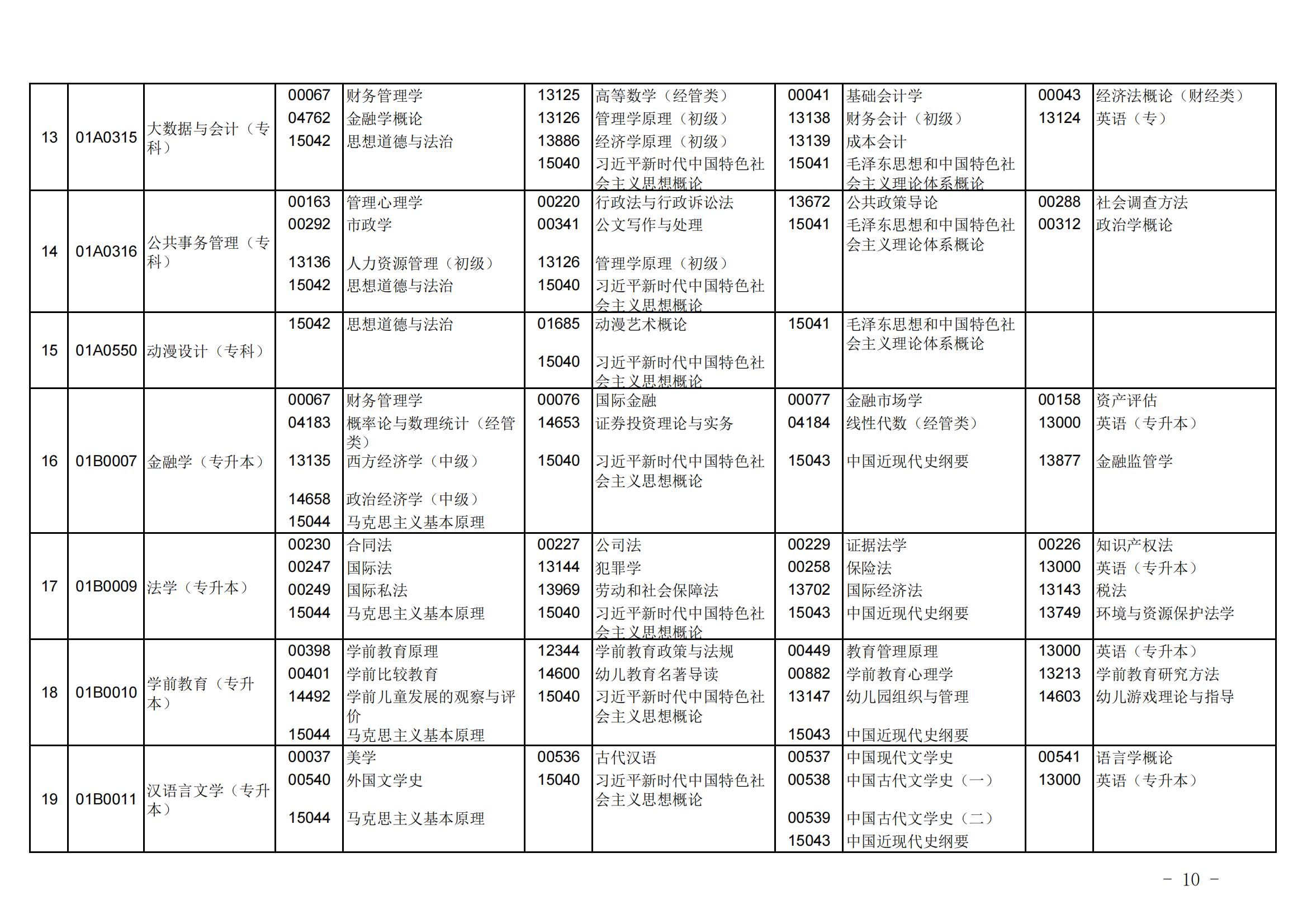 北京市高等教育自學考試2025年上半年筆試課程考試安排_02.jpg