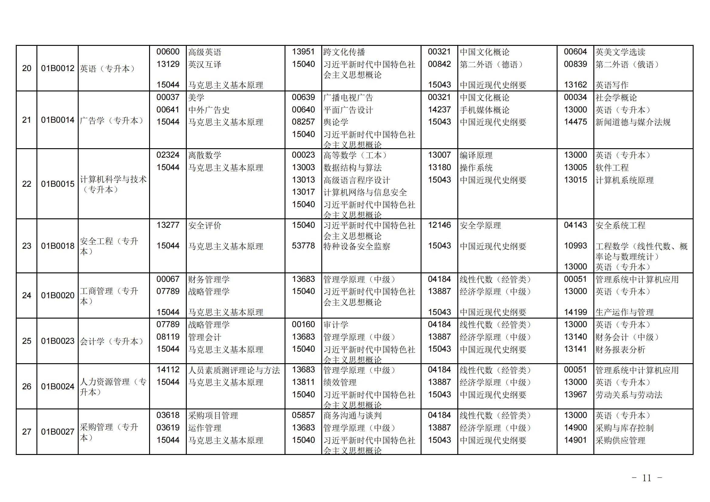 北京市高等教育自學考試2025年上半年筆試課程考試安排_03.jpg