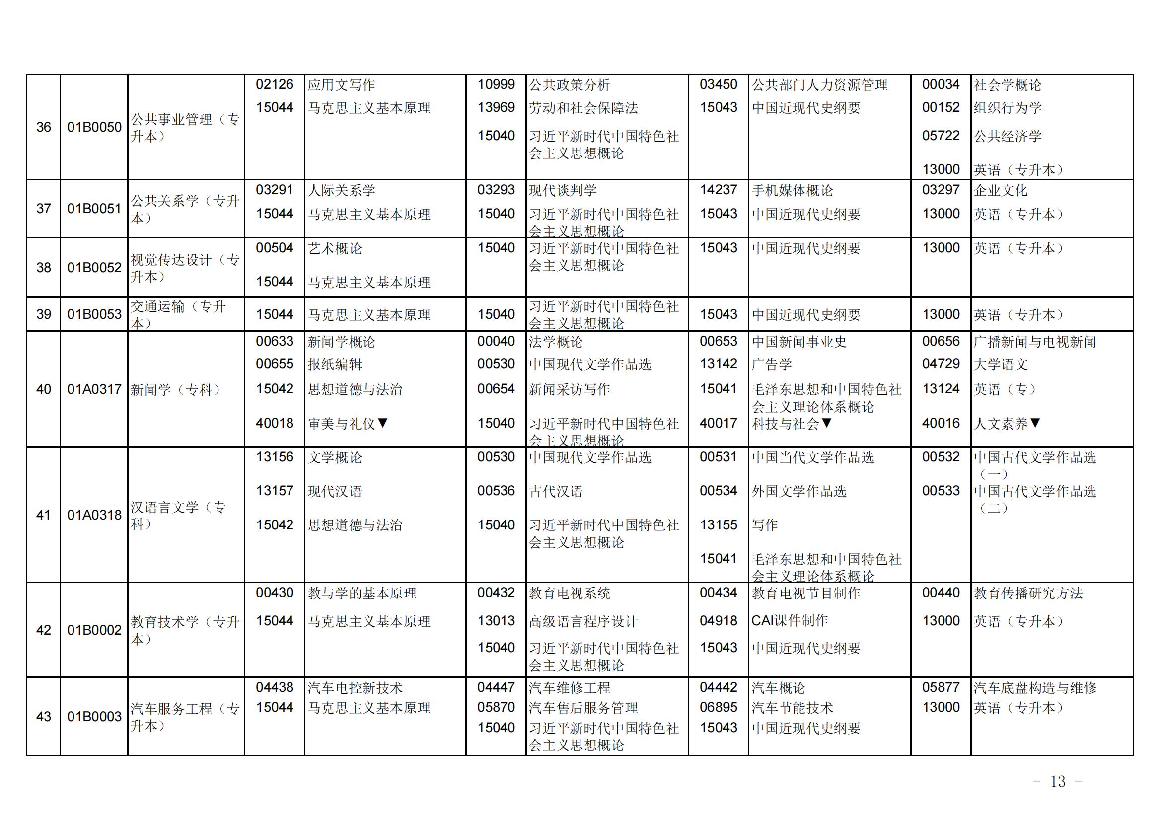 北京市高等教育自學考試2025年上半年筆試課程考試安排_05.jpg